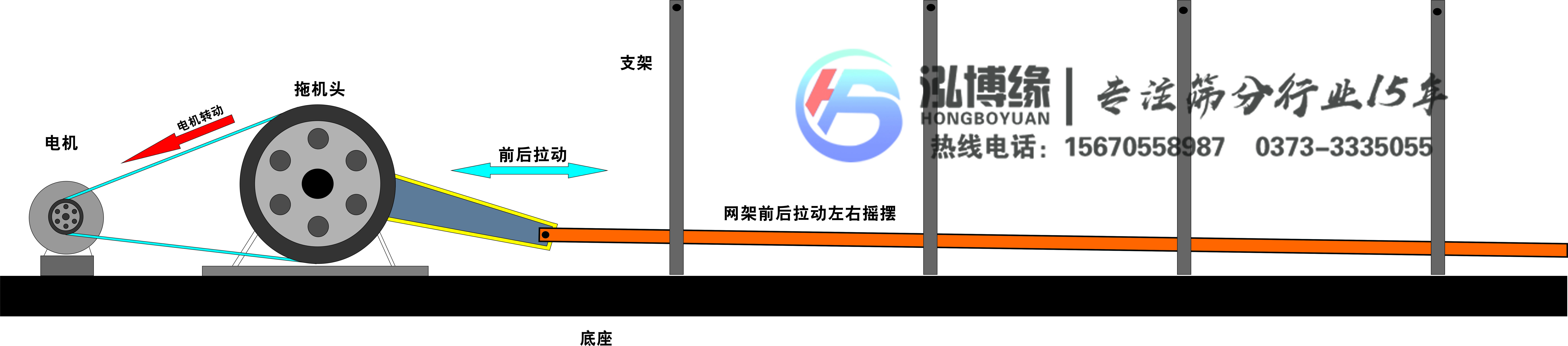 平面運動篩是什么篩子？？泓博緣機械為您解答