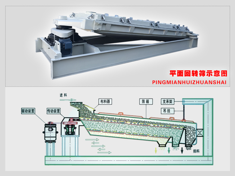平面回轉篩適合篩分哪些物料？其篩分優勢在哪里？